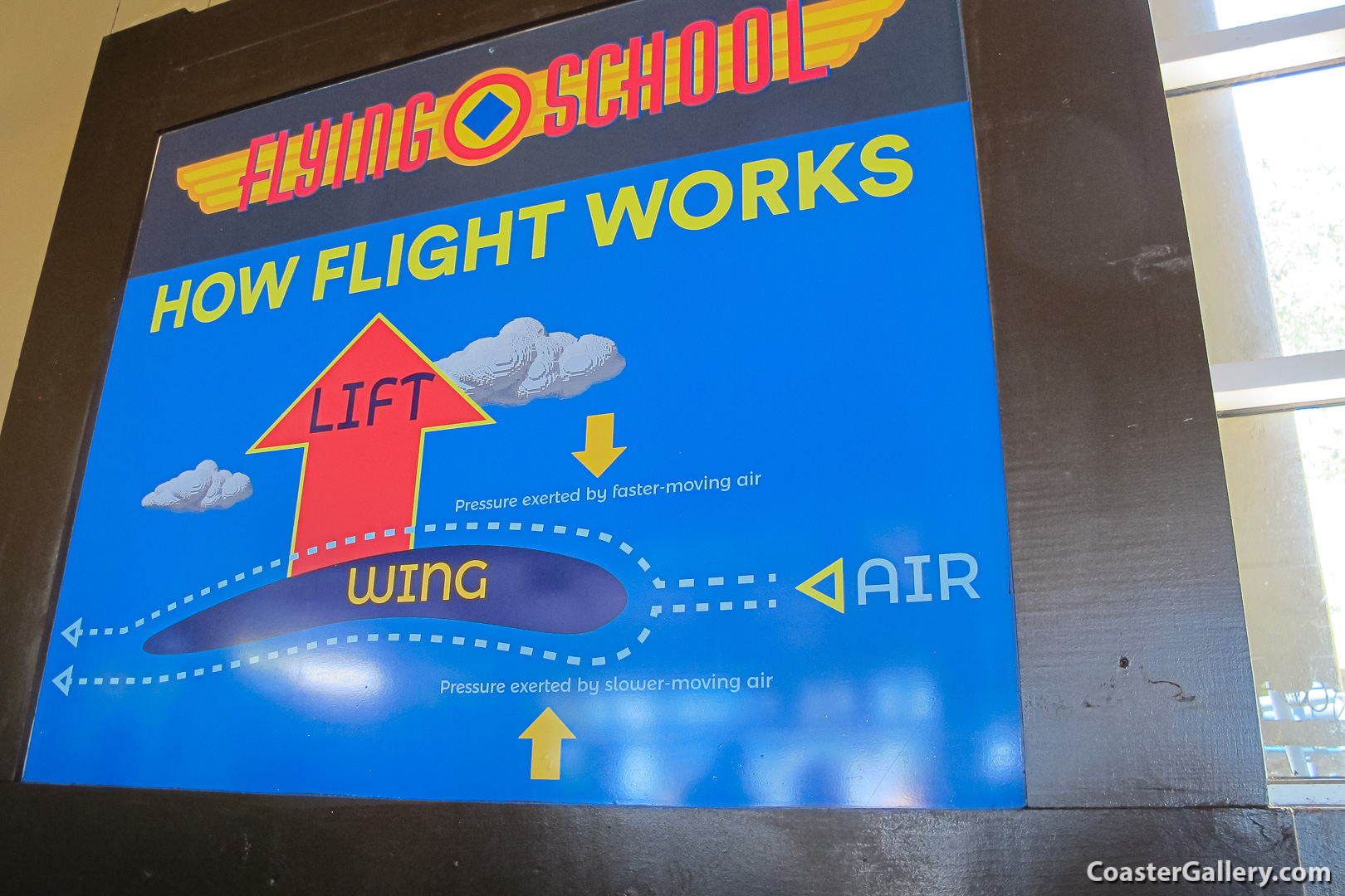 How airplanes fly at Legoland -- Bernoulli's principle and downwash create lower pressure above the wing.